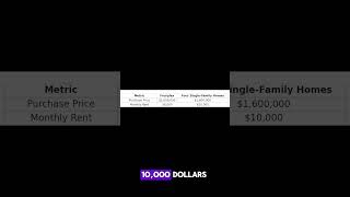 4Plex vs 4 singlefamily homes which investment wins￼ [upl. by Osborne]