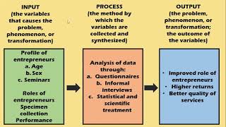 Conceptual Framework [upl. by Pearlman]