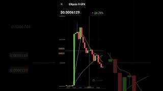 Ellipsis x cryptocurrency prices today  EPX coin epx ellipsis ellipsisx [upl. by Hahn]