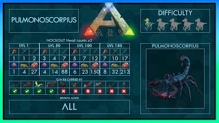 Pulmonoscorpius easy Tame  Abilities  Full Guide  Trap  Ark [upl. by Alyhc]