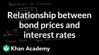 Relationship between bond prices and interest rates  Finance amp Capital Markets  Khan Academy [upl. by Rodablas534]