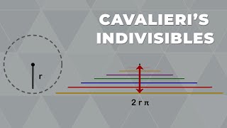 Cavalieris Indivisibles and the Area of a Circle [upl. by Carola]