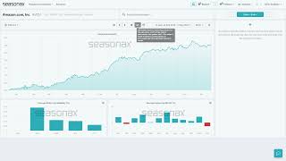 Seasonax Feature Tutorial Detrending Chart View [upl. by Aserat973]