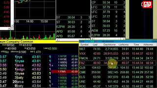 TAKION Trading Platform  Video Manual [upl. by Rehoptsirhc956]