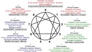 Eneagrama de la Personalidad [upl. by Hathcock]