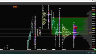 Trading the esf  Markets in balance and good odds trade example Prominent POC and Value areas [upl. by Janelle992]