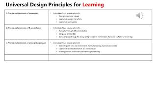 Accessibility and Universal Design [upl. by Torry331]