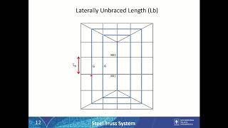 part3 Unbraced length Lb [upl. by Alper]