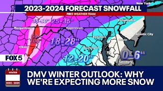 DMV Winter 20232024 Outlook Why were expecting more snow chance for blizzards in DC this winter [upl. by Seavey937]