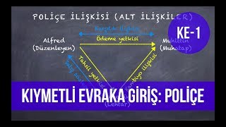 KIYMETLİ EVRAKA GİRİŞ POLİÇE [upl. by Ahtaga]