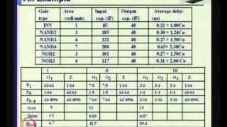 Mod01 Lec20 Dynamic Power Dissipation [upl. by Francene]