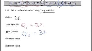 Measures of Spread [upl. by Sheila]