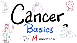 What is Cancer ♋️  What is Tumor Neoplasia Mnemonic  Benign vs Malignant Oncology Basics👩‍⚕️ [upl. by Lucic]