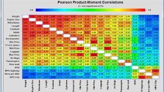 Corrgram Correlation Plot [upl. by Lenor]