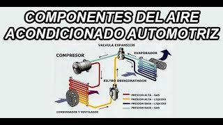 COMPONENTES DEL AIRE ACONDICIONADO AUTOMOTRIZ [upl. by Yrruc]