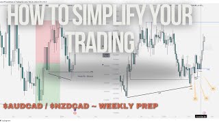 This Will Simplify Your Trading  Weekly Prep  ICT Concepts [upl. by Ronoc]