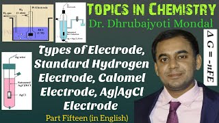 Reference Electrode  Standard Hydrogen Electrode  Calomel Electrode  AgAgCl Electrode [upl. by Attiuqehs169]