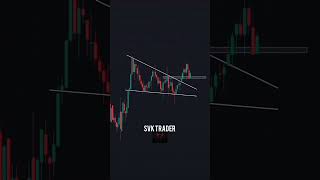 Trading Triangle Patterns Breakout amp Retest Entry Strategy Explained [upl. by Buchalter]