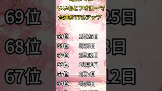 誕生日誕生日占い誕生日ランキングあなたをぶちあげますテンションあがる元気になれる元気だして明日もがんばろ明日もがんばる心理学運勢 [upl. by Benkley660]