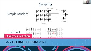 Survey Data Analysis Made Easy With SAS [upl. by Kielty190]