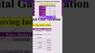 Capital Gain Calculation Impact of removing indexation [upl. by Yrret]