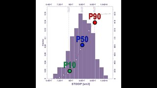 SSA RE Tech Webinar 11 Sensitivity and Uncertainty Analysis by Henio Alberto and Carlos Romano [upl. by Iuq265]