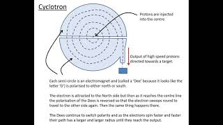 cyclotron Operation [upl. by Bickart492]