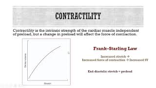 PPT 26 Cardiac Output Preload Contractility Afterload [upl. by Akemit]