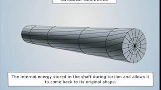 Torsion In Circular Shafts  Strength of Materials [upl. by Aifoz947]