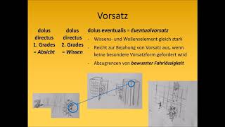 Strafrecht AT I  Vorsatz [upl. by Robbert]