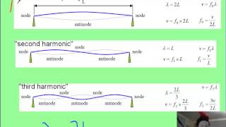 vid 1 topic 11 standing waves [upl. by Annodam]