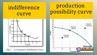 What is the Difference Between the Indifference Curve and the Production Possibility Curve [upl. by Boyer]