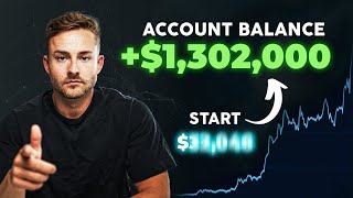 My Plan To Make Millions In Crypto In 2024  100x Strategy [upl. by Barbarese]