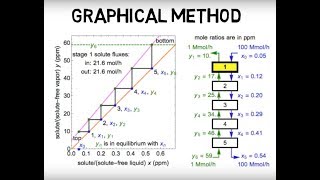 Single vs Multiple Stage Operations Lec064 [upl. by Enitsrik619]