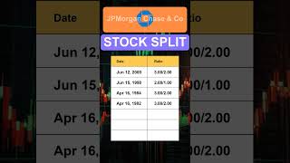 JPM JPMorgan Chase amp Co Stock Split History [upl. by Seldun]