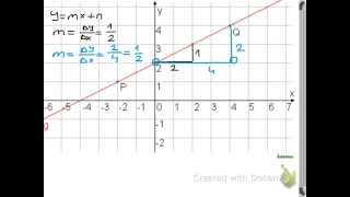 Funktionsgleichung einer Geraden bestimmen [upl. by Townshend]