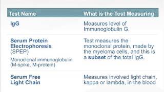 Myeloma 101  monoclonal proteins and light chains [upl. by Ahsla476]