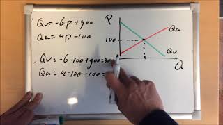 Vraag en aanbodfuncties snijpunten berekenen [upl. by Henning]