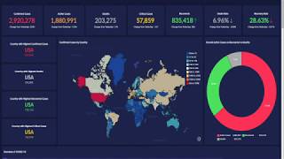 Coronavirus Pandemic LIVE  Real Time Counter World Map News [upl. by Eniamor576]