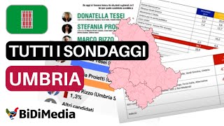 Regionali Umbria ecco tutti i sondaggi [upl. by Clarisse]