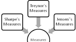 PORTFOLIO EVALUATION METHODS [upl. by Areit]