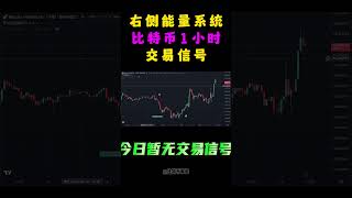 9月19日军长社区右侧能量系统 比特币和以太坊1小时级别信号提示 shorts 军长 tradingview tradingview策略 [upl. by Canotas]