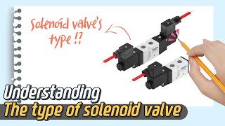 Lets learn about the types of solenoid valve animation [upl. by Anilrats]