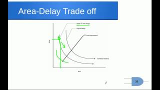 VHDL Course session 15 Chapter 6 EDA tool [upl. by Enrica]