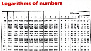 LOGARITHM1st Term SS1 amp SS2 LOGARITHM OF NUMBERS GREATER THAN 1 [upl. by Marillin]