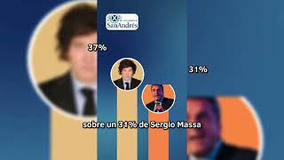 Balotaje 2023 Massa o Milei ¿Qué dicen las encuestas [upl. by Hairom]