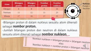 KSSM KIMIA TINGKATAN 4  BAB 23 STRUKTUR ATOM [upl. by Anear]