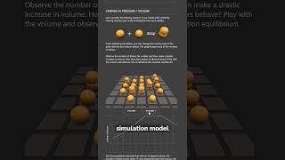 Interactive Model  Le Chateliers Principle scienceteacher [upl. by Philpot58]