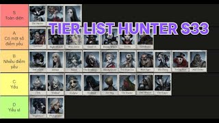 TIER LIST HUNTER S33  Identity V [upl. by Reggy739]