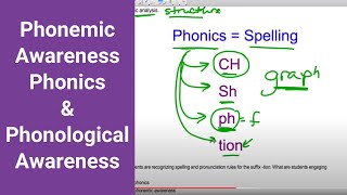 Phonemic Awareness Phonics amp Phonological Awareness  Kathleen Jasper [upl. by Ij]